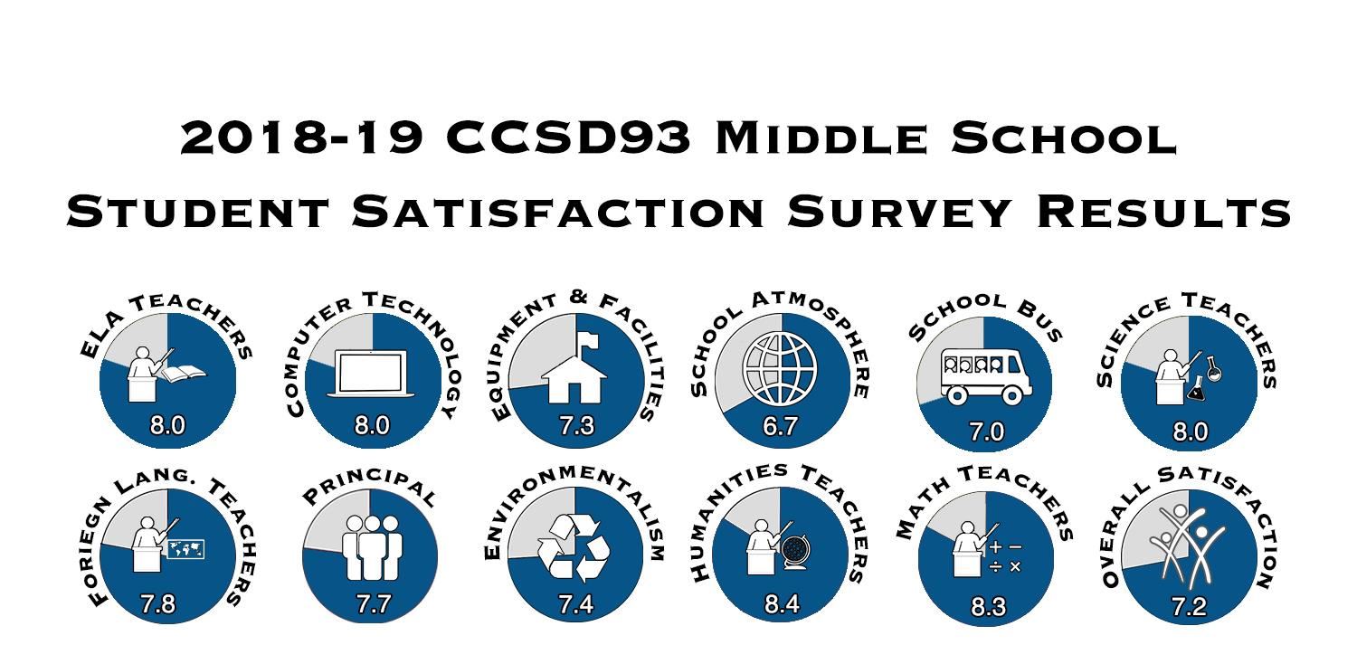 Middle 2019 